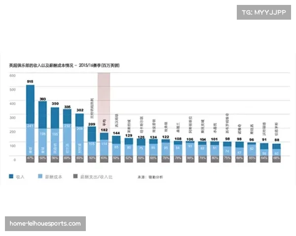 欧洲足球版权市场增长放缓，北美与亚洲成英超海外收入关键